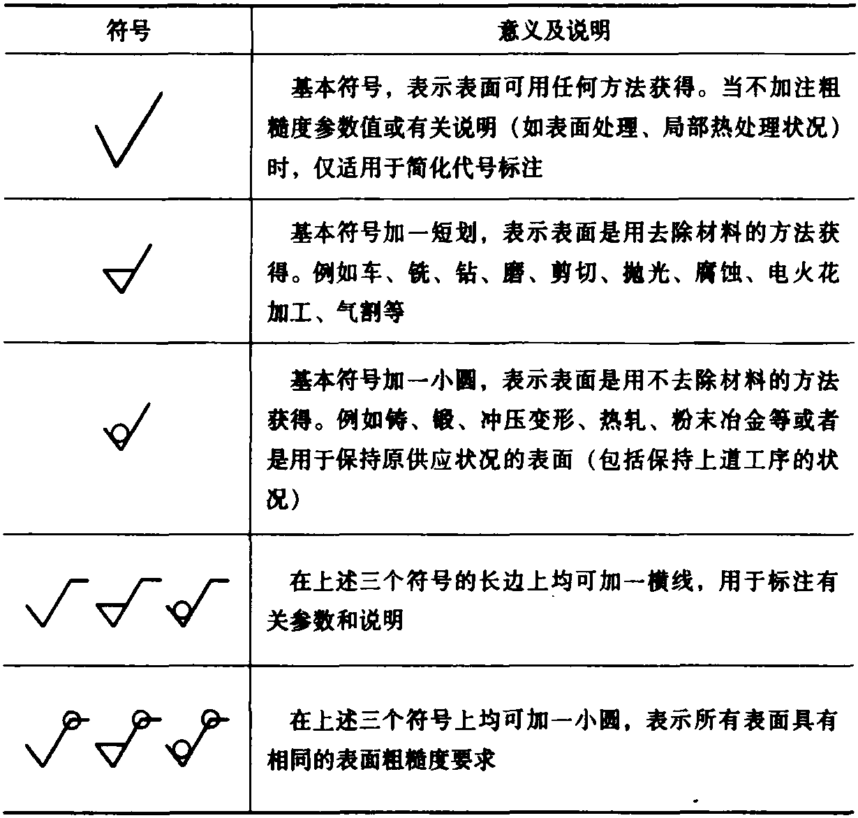 二、公差與配合的應(yīng)用